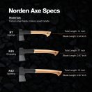 FISKARS No.12 Norden hasítófejsze
