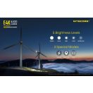 NITECORE E4K Elemlámpa - E4K