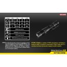 NITECORE MH10V2 Elemlámpa - 1200 lm - NITMH10V2
