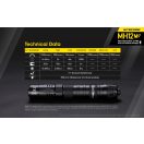 NITECORE MH12V2 Elemlámpa - NITMH12V2