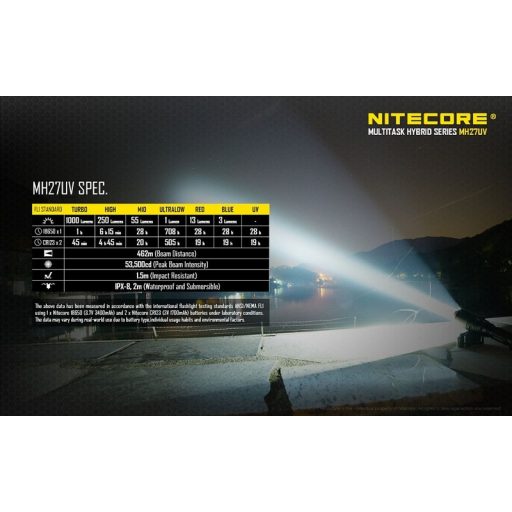 NITECORE MH27UV Elemlámpa - NITMH27UV