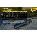 NITECORE MT21C Elemlámpa - NITMT21