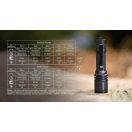 ACEBEAM P16 Defender elemlámpa - P16D