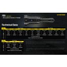 NITECORE P35i elemlámpa - P35I